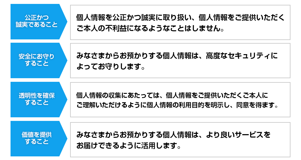 個人情報取り扱いの要点